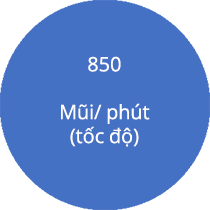 850 Mũi/ phút (tốc độ)