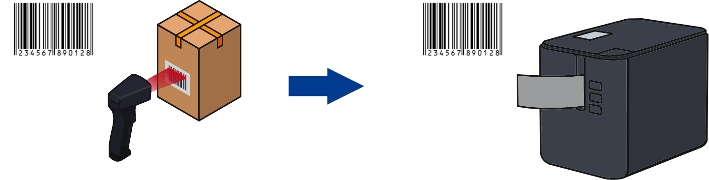 Barcode/Barcode Copy Diagram