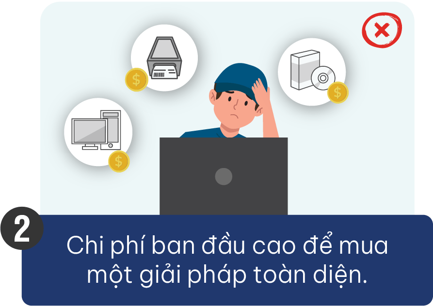 2 High initial cost to buy a comprehensive solution