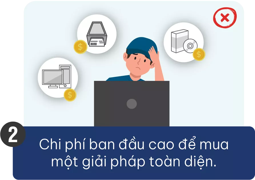 2 High initial cost to buy a comprehensive solution