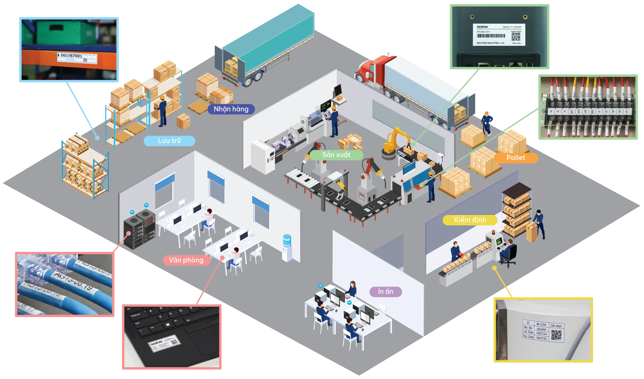 Factory Map_Durable Laminated Label Page