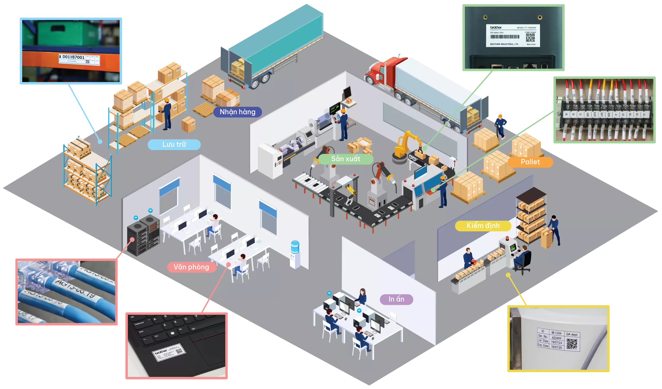 Factory Map_Durable Laminated Label Page