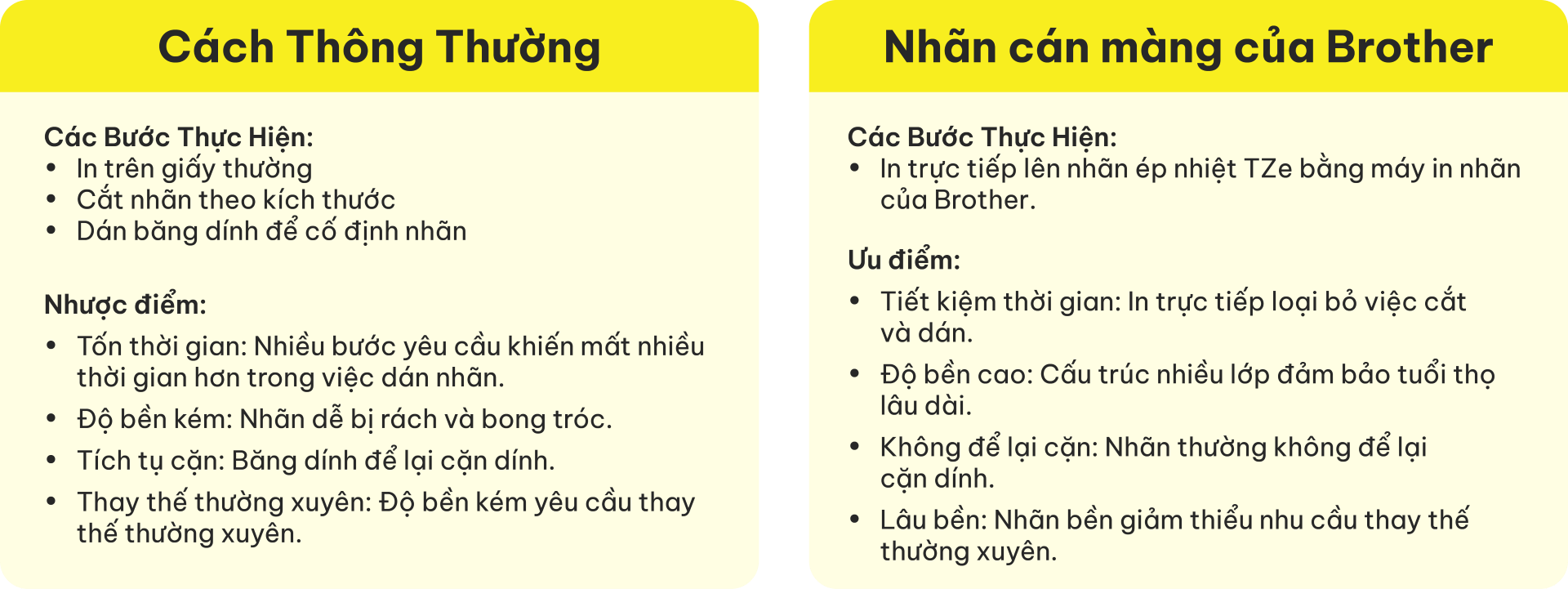 Brother Laminated Labels