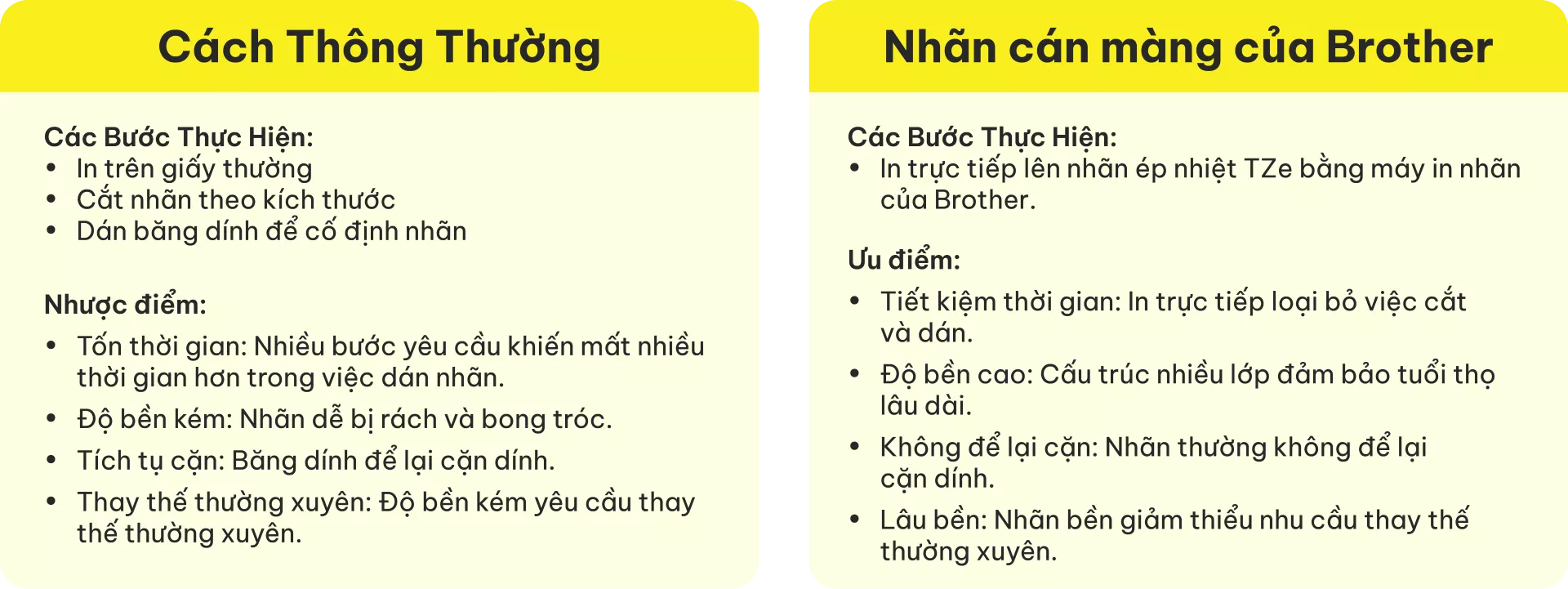 Brother Laminated Labels