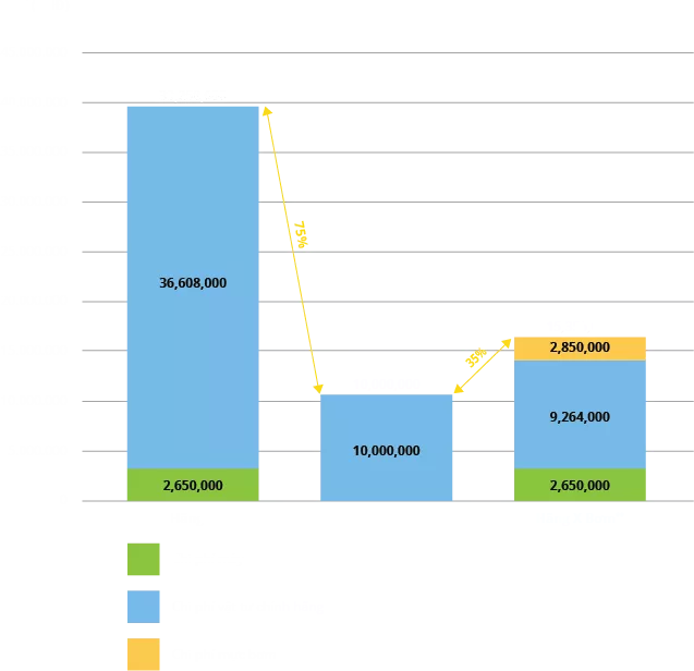 TỔNG CHI PHÍ IN ẤN SAU 2 NĂM (TCO)