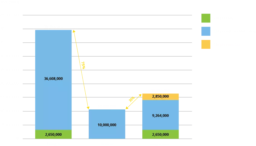 TỔNG CHI PHÍ IN ẤN SAU 2 NĂM (TCO)